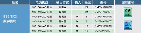 ES2，EX2數(shù)字輸入，輸出模塊02.jpg